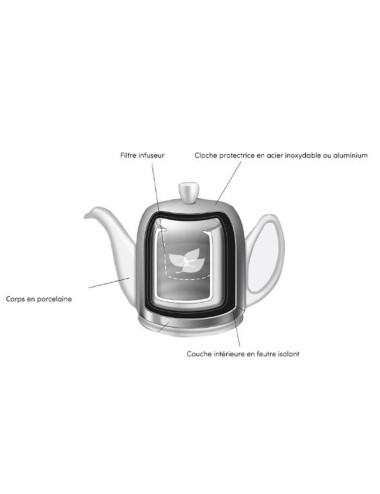 Coffret Théière 4 Tasses Et 2 Mugs 25 Cl